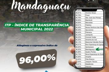 Mandaguaçu atinge 96% no Índice de Transparência Municipal