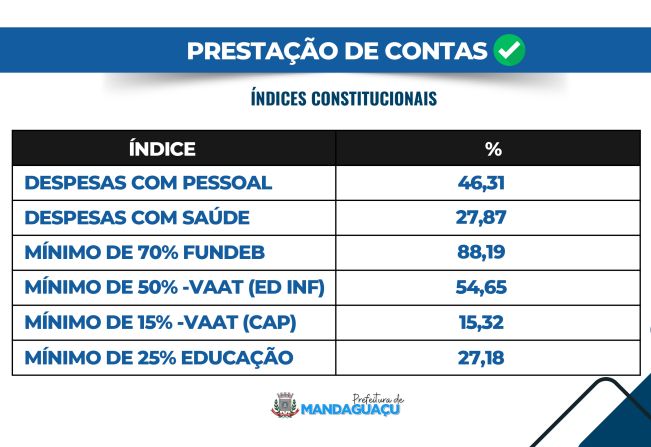 PRESTAÇÃO DE CONTAS