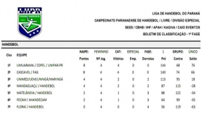 Handebol feminino de Mandaguaçu está entre as quatro melhores equipes do Paraná